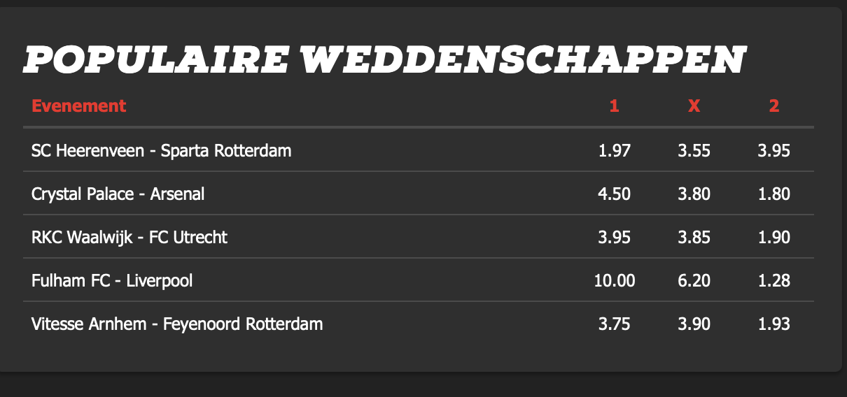 Bingoal, sportweddenschappen.tv